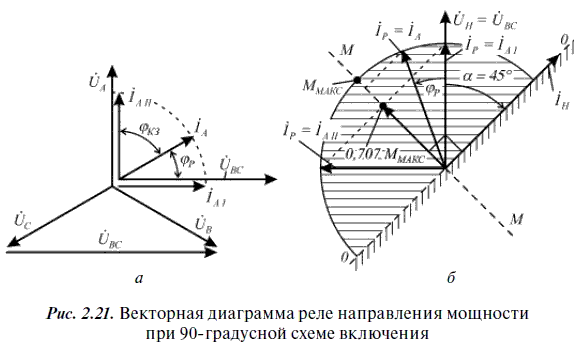 Релейная защита в распределительных электрических сетях - i_056.png