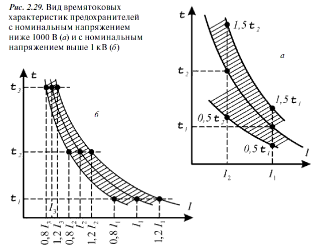 Релейная защита в распределительных электрических сетях - i_084.png