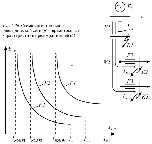 Релейная защита в распределительных электрических сетях - i_085.png