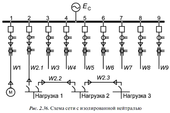 Релейная защита в распределительных электрических сетях - i_095.png