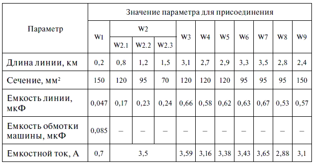 Релейная защита в распределительных электрических сетях - i_097.png