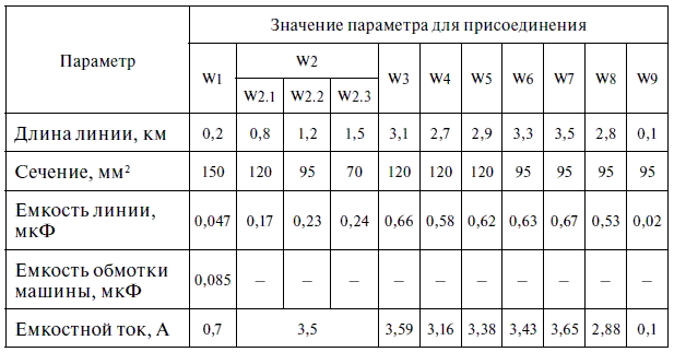 Релейная защита в распределительных электрических сетях - i_100.png