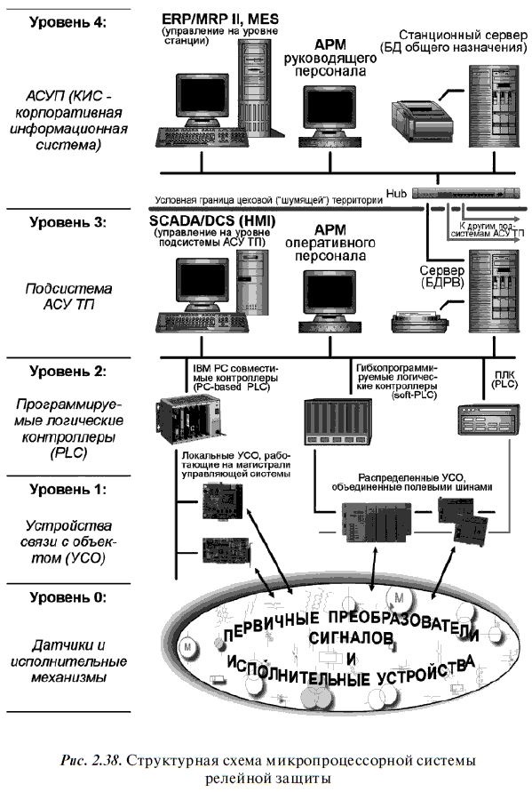 Релейная защита в распределительных электрических сетях - i_102.png