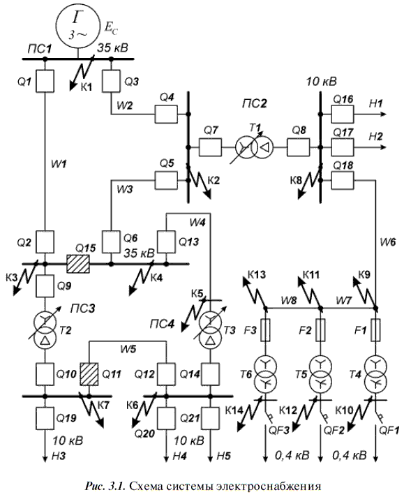 Релейная защита в распределительных электрических сетях - i_103.png