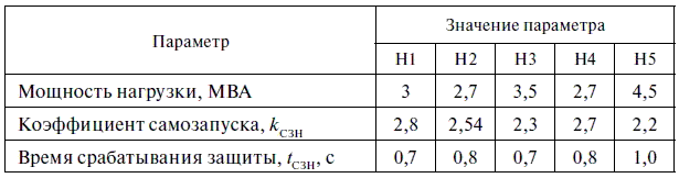 Релейная защита в распределительных электрических сетях - i_106.png