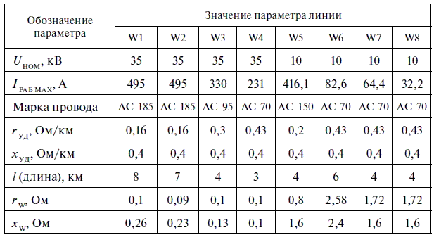 Релейная защита в распределительных электрических сетях - i_111.png