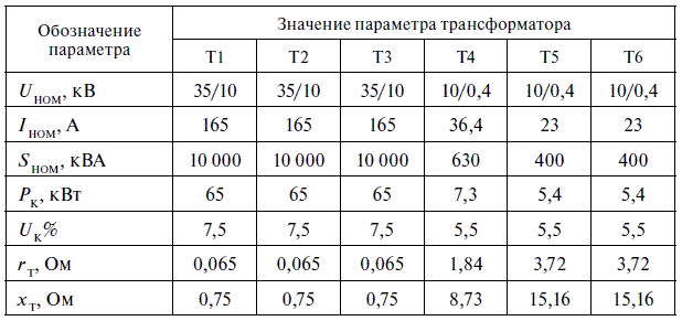 Релейная защита в распределительных электрических сетях - i_116.png