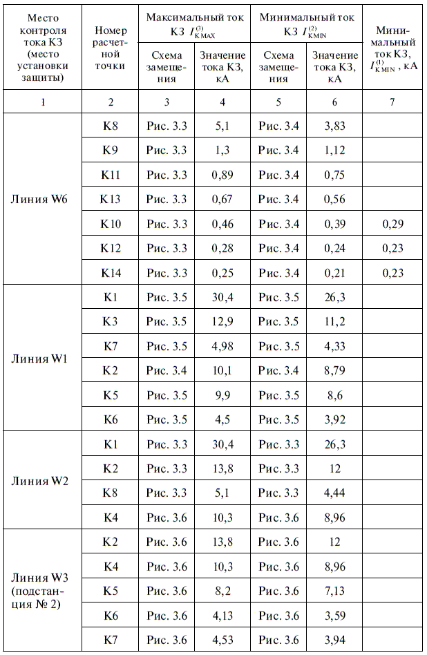 Релейная защита в распределительных электрических сетях - i_130.png