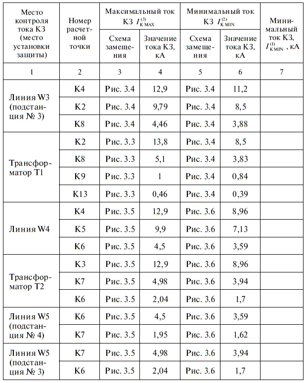 Релейная защита в распределительных электрических сетях - i_131.png