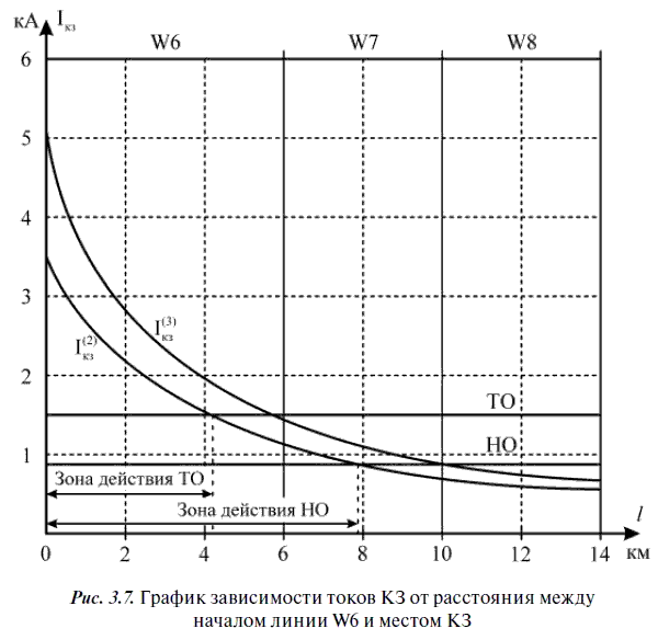 Релейная защита в распределительных электрических сетях - i_134.png