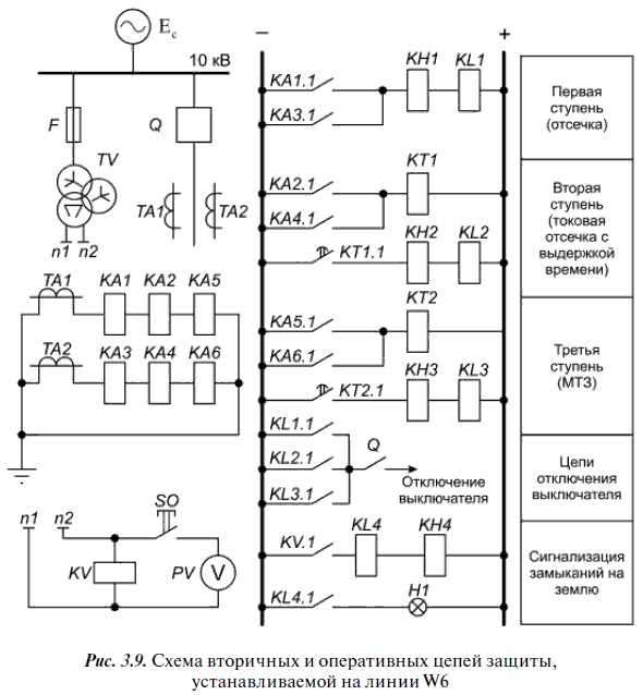 Релейная защита в распределительных электрических сетях - i_143.png