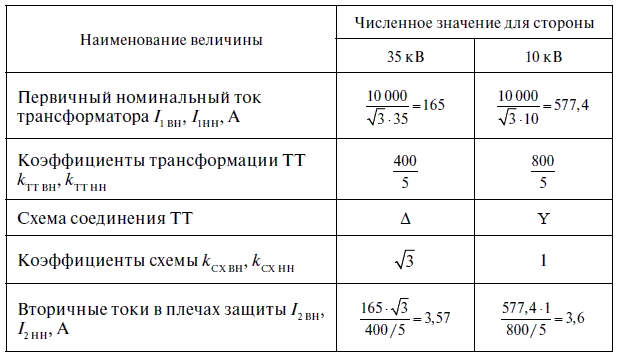 Релейная защита в распределительных электрических сетях - i_147.png