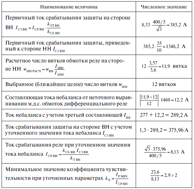 Релейная защита в распределительных электрических сетях - i_153.png