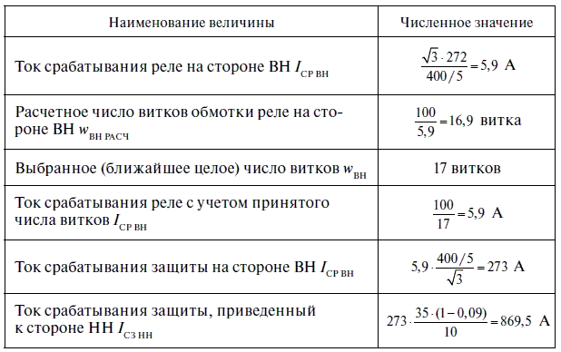 Релейная защита в распределительных электрических сетях - i_157.png