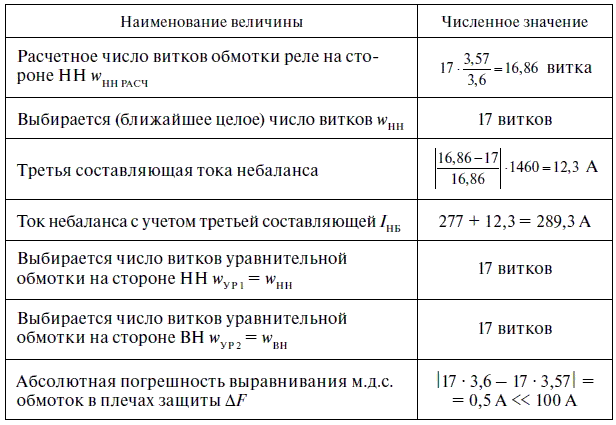 Релейная защита в распределительных электрических сетях - i_158.png