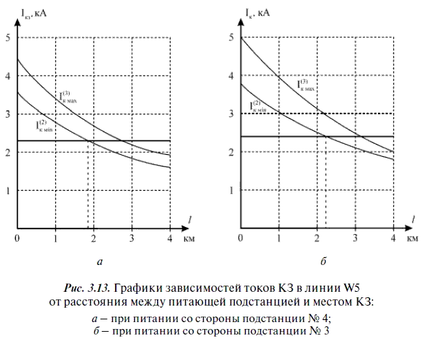 Релейная защита в распределительных электрических сетях - i_174.png