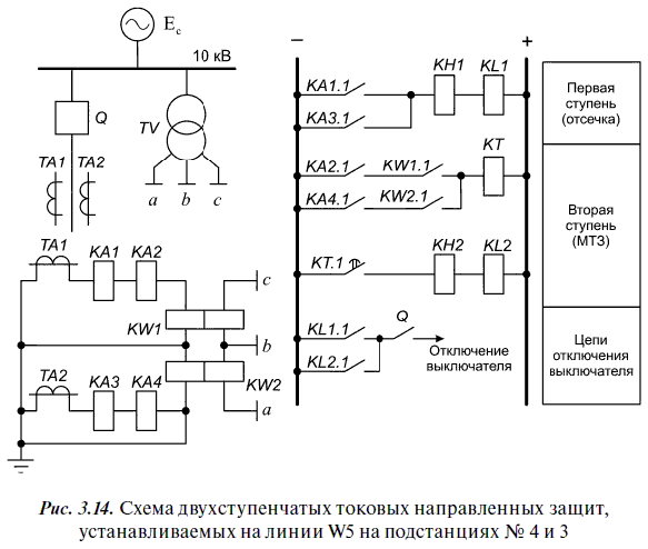 Релейная защита в распределительных электрических сетях - i_185.png