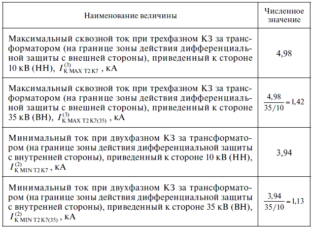 Релейная защита в распределительных электрических сетях - i_192.png