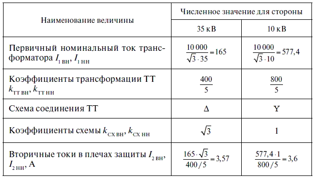 Релейная защита в распределительных электрических сетях - i_193.png