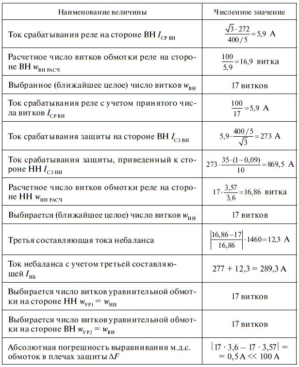 Релейная защита в распределительных электрических сетях - i_195.png