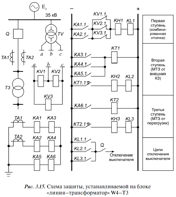 Релейная защита в распределительных электрических сетях - i_220.png