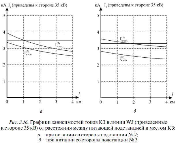 Релейная защита в распределительных электрических сетях - i_222.png