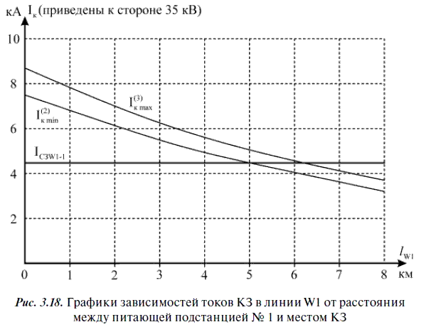 Релейная защита в распределительных электрических сетях - i_252.png