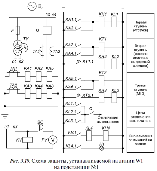 Релейная защита в распределительных электрических сетях - i_262.png