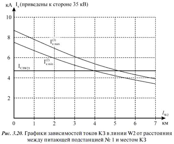 Релейная защита в распределительных электрических сетях - i_268.png