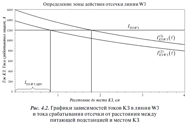 Релейная защита в распределительных электрических сетях - i_287.png