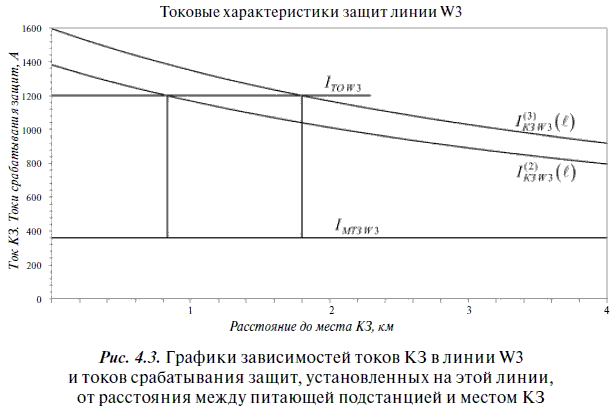 Релейная защита в распределительных электрических сетях - i_288.png