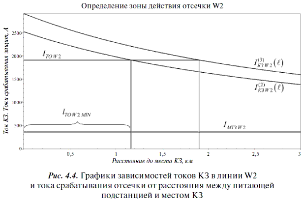 Релейная защита в распределительных электрических сетях - i_293.png