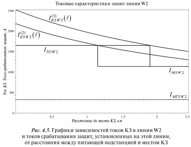 Релейная защита в распределительных электрических сетях - i_299.png