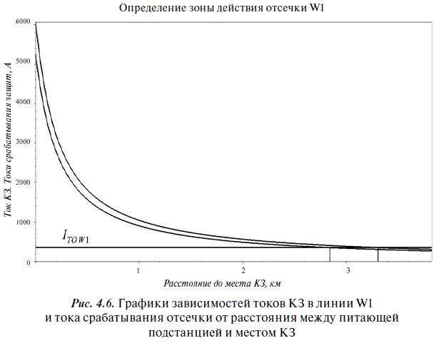 Релейная защита в распределительных электрических сетях - i_305.png