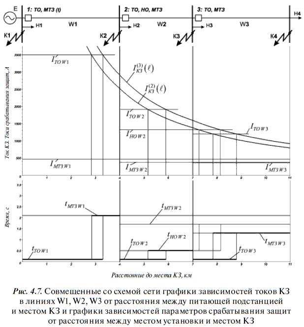 Релейная защита в распределительных электрических сетях - i_307.png