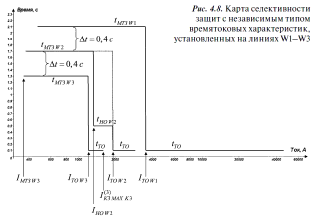 Релейная защита в распределительных электрических сетях - i_308.png