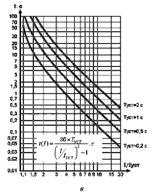 Релейная защита в распределительных электрических сетях - i_311.png