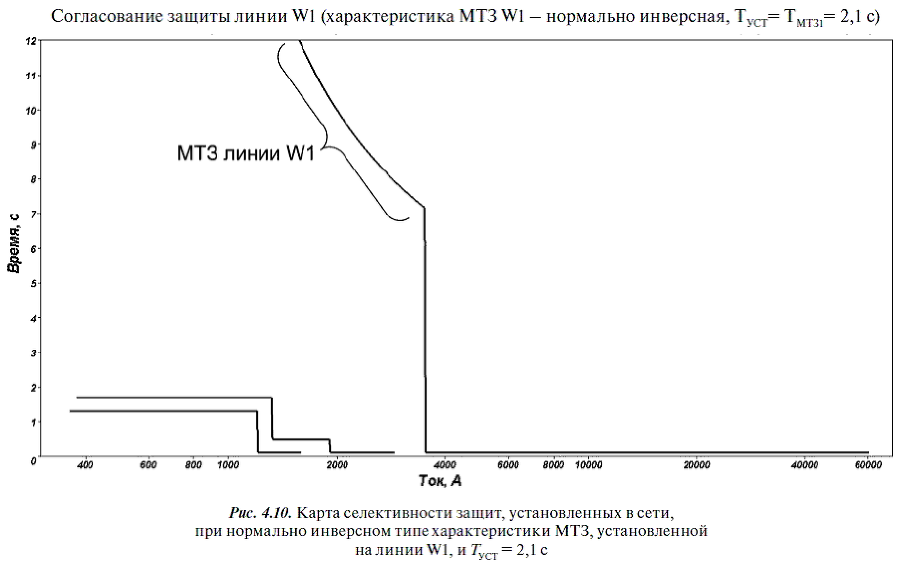 Релейная защита в распределительных электрических сетях - i_314.png