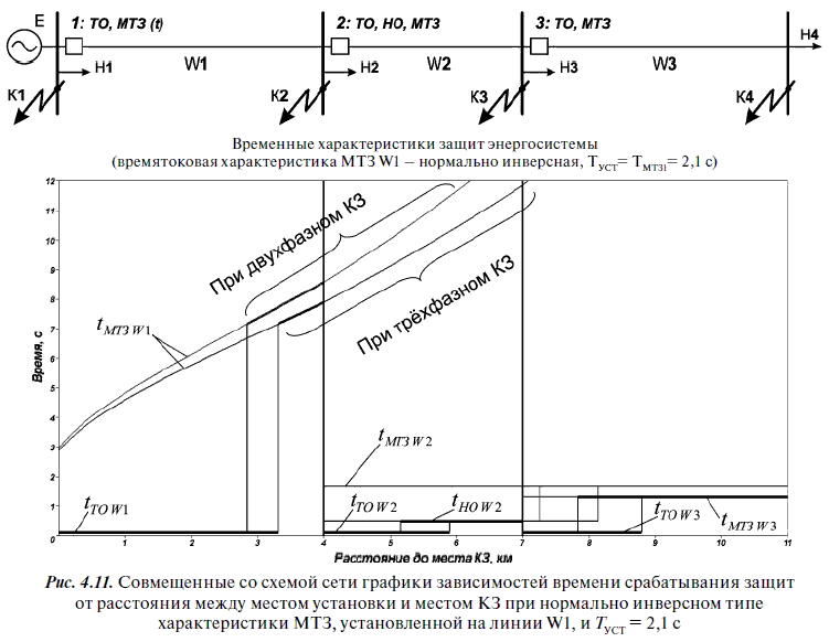 Релейная защита в распределительных электрических сетях - i_315.png