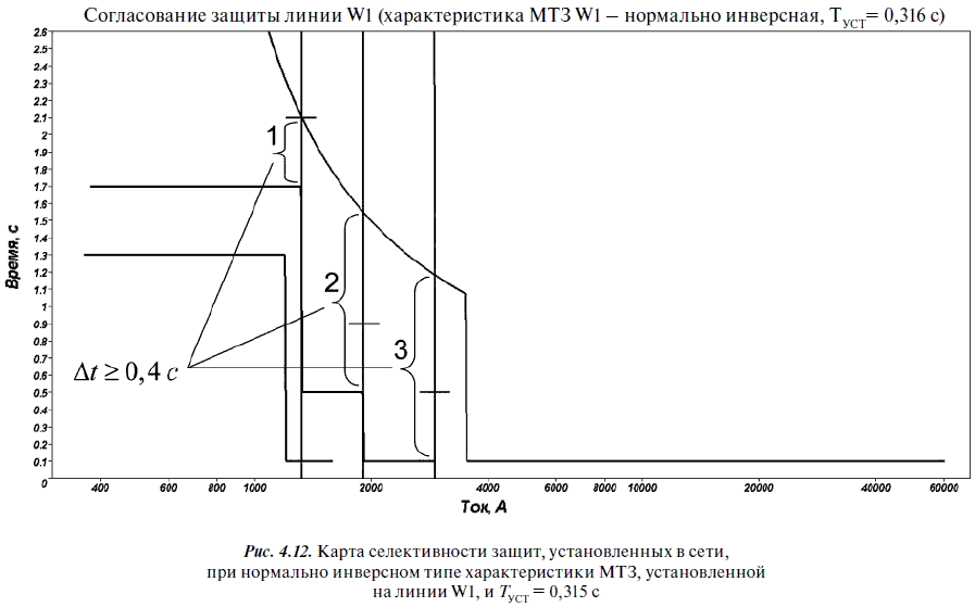 Релейная защита в распределительных электрических сетях - i_316.png