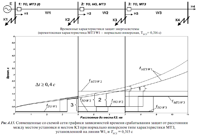 Релейная защита в распределительных электрических сетях - i_317.png