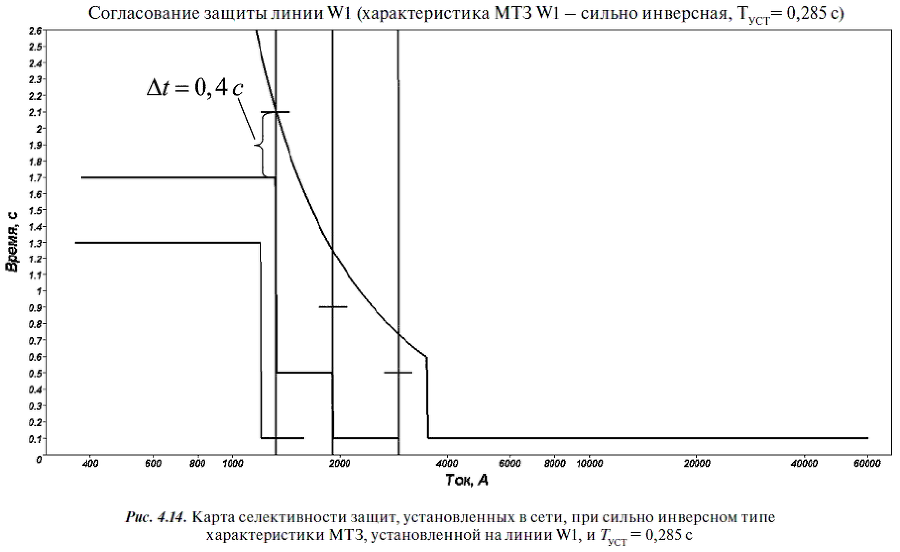 Релейная защита в распределительных электрических сетях - i_318.png