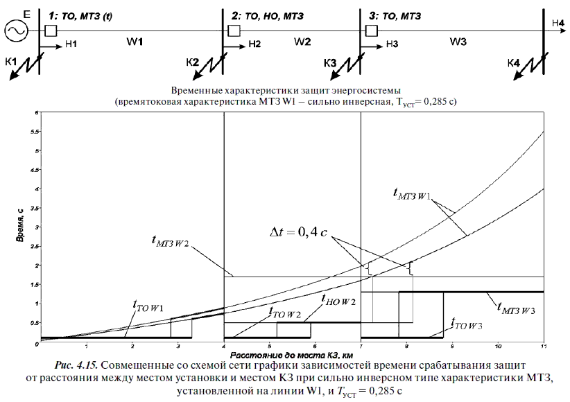 Релейная защита в распределительных электрических сетях - i_319.png