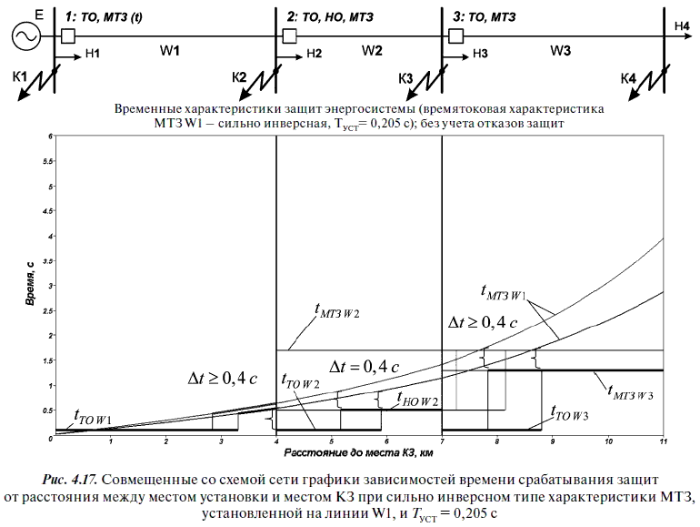 Релейная защита в распределительных электрических сетях - i_321.png