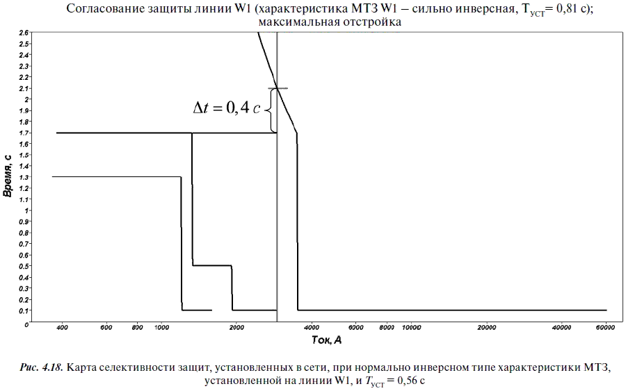 Релейная защита в распределительных электрических сетях - i_322.png