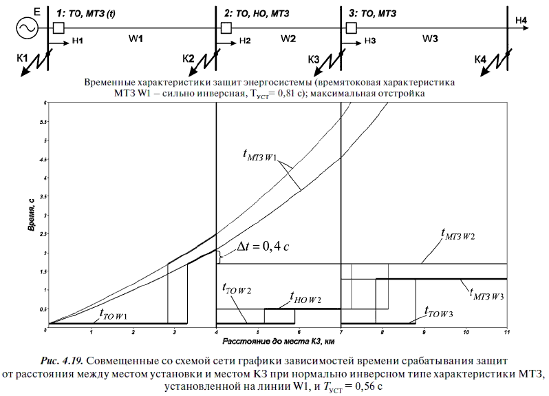 Релейная защита в распределительных электрических сетях - i_323.png