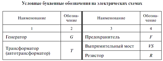 Релейная защита в распределительных электрических сетях - i_325.png