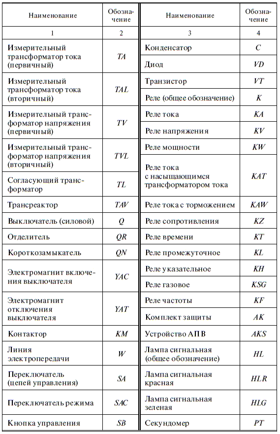 Релейная защита в распределительных электрических сетях - i_326.png