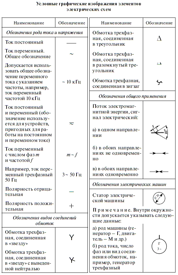 Релейная защита в распределительных электрических сетях - i_327.png