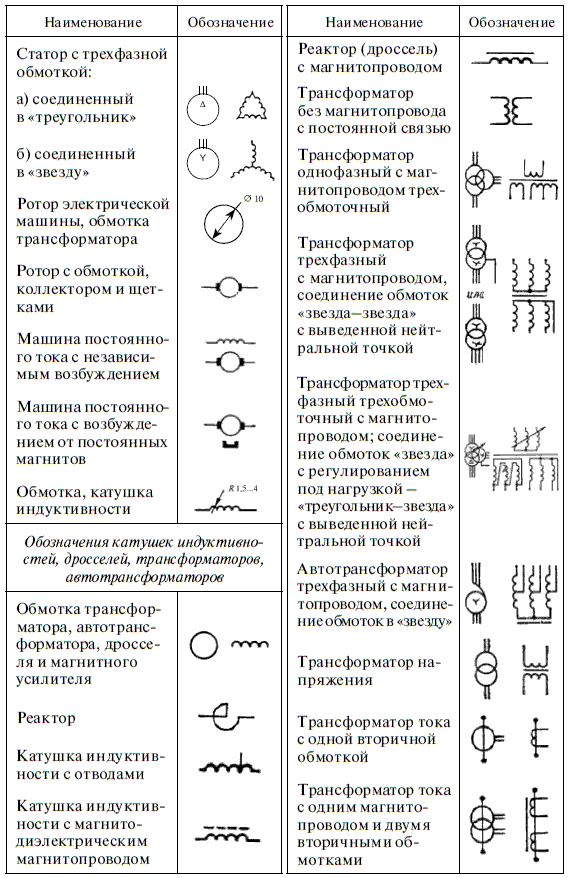 Релейная защита в распределительных электрических сетях - i_328.png